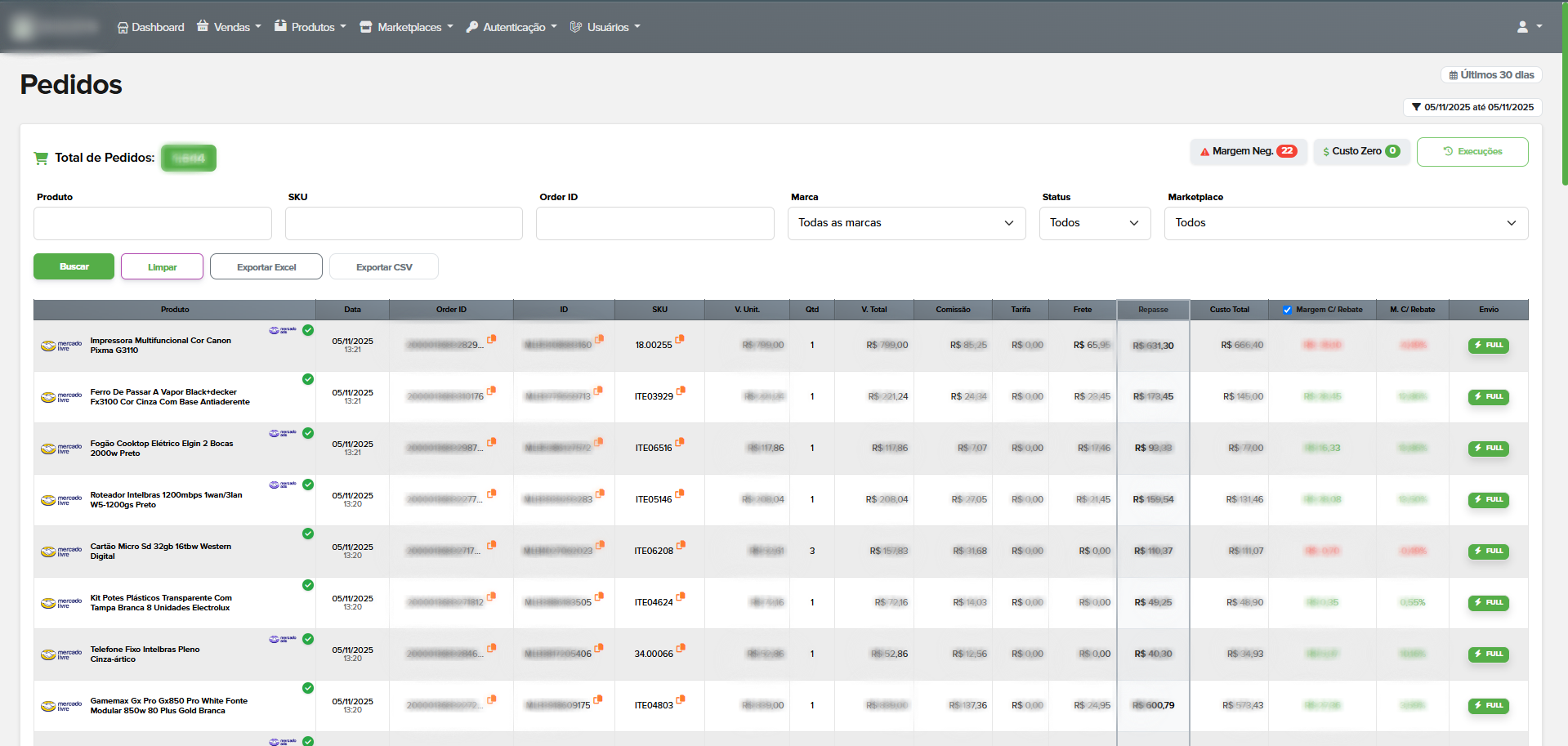 Dashboard Centraliza - Análise de Vendas